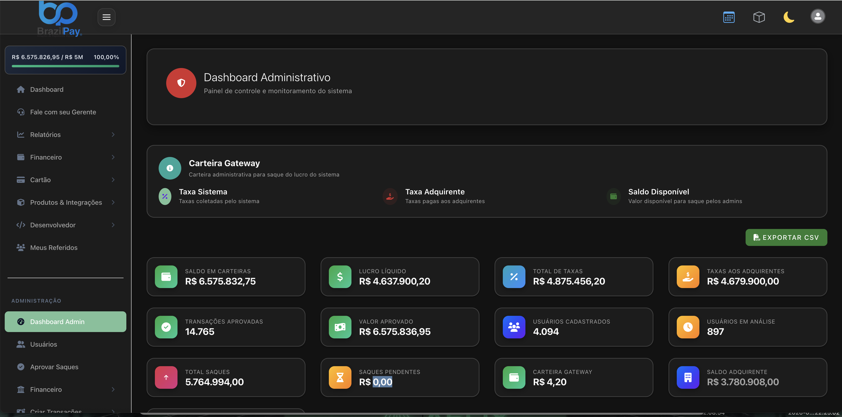 Dashboard Administrativo